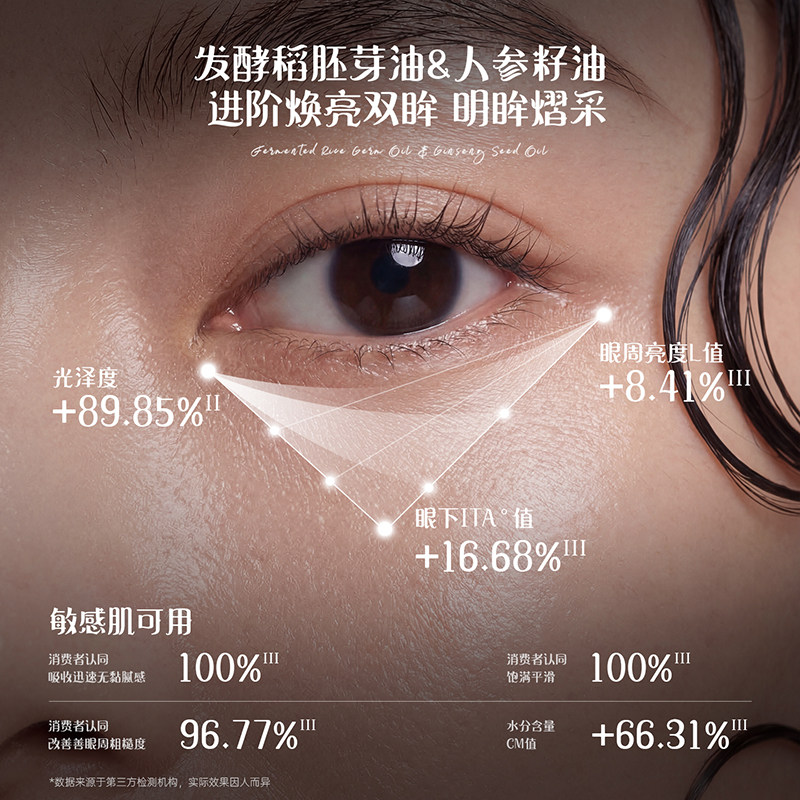 IN.LAB美杜莎眼油眼部刷纹笔紧致抗皱精华滚珠淡纹去细纹面部