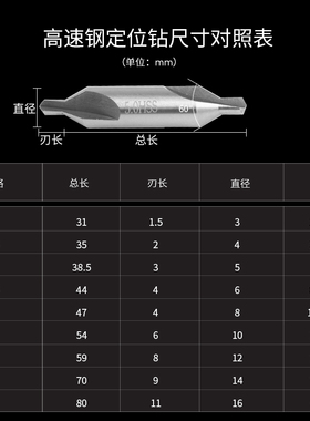 定位钻高速钢中心钻60度定心钻头A型不带护锥定点钻螺旋槽1.0-8.0