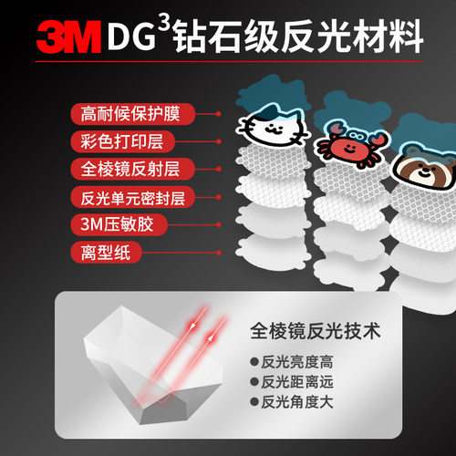 3M个性创意可爱动物汽车窗贴纸电动车摩托车头盔装饰防水反光车贴 - 图0