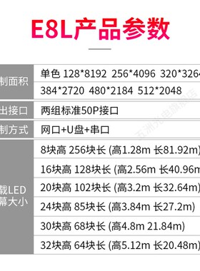 中航ZH-E8L控制卡 LED显示屏广告屏滚动屏走字屏网口控制卡