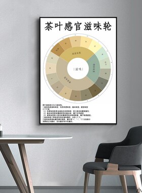 茶叶感官风味轮装饰画茶室评审指南表茶空间店铺挂画岩茶红茶壁画