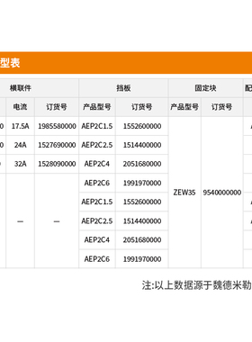 魏德米勒A2C1.5N/10横联件快速接线汇流排端子挡板固定件AEP2C4