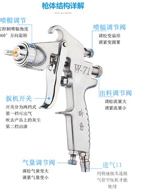 吉由w77气泵油漆喷枪w71气动喷壶汽车喷漆喷胶枪涂料底漆喷漆枪壶