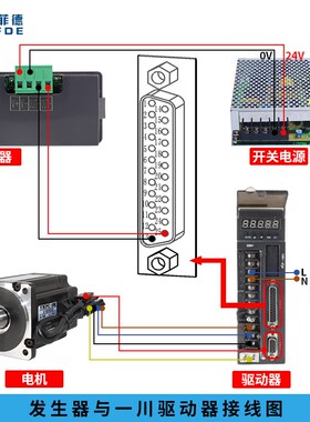 模拟量数显控制器伺服马达驱动器正反调速器 0-10v讯号发生变速器