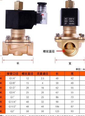 常开电磁阀高温120度 水阀 气阀4分6分1寸1.2寸AC220VDC24VDC12V