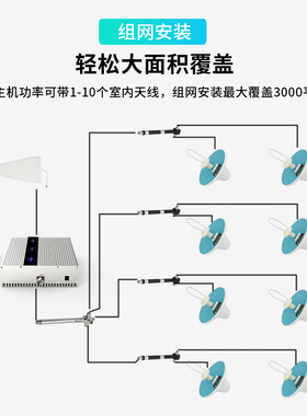 手机网络信号增强放大接收器移动联通电信三网合一地下室室内家用
