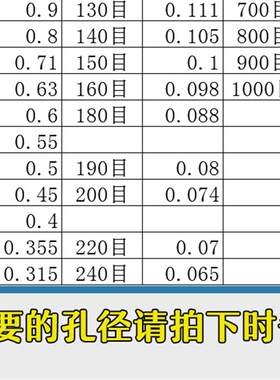 20CM标准筛 304分样筛冲框筛不锈钢中药筛子药典筛 (各种规格)