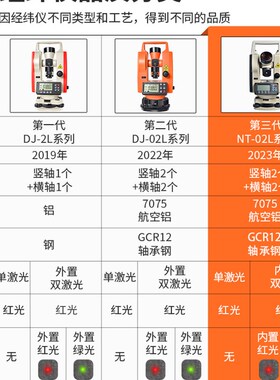 红外线绿光正品双激光电子经纬仪高精度测绘仪室外工程测量水平仪