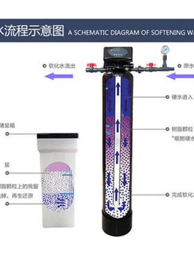 家用工业软水机自动软化水装置锅炉软化水处理设备全屋离子交换