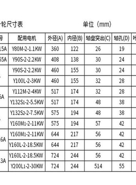 仨亿9-19高压离心风机配件叶轮 3KW风叶 5.5千瓦风轮高压风机涡轮