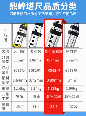 加厚铝合金水深标尺 支援7米伸缩测量的专业塔尺 鼎峰双色款选用