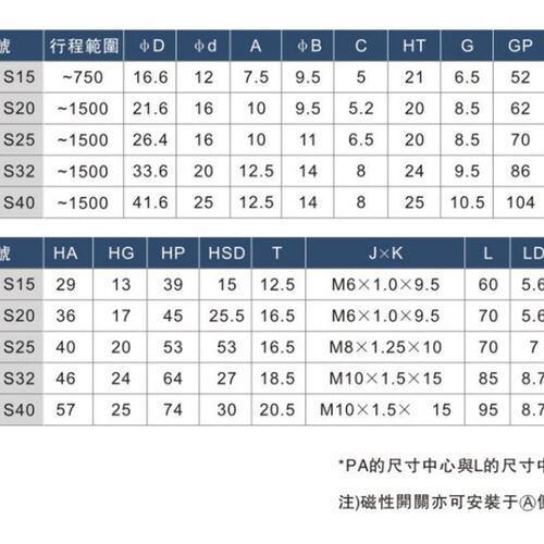 TWSNS台氣山耐斯磁偶式无杆气缸CY1S径15行程50/100/150/200/250/ - 图3