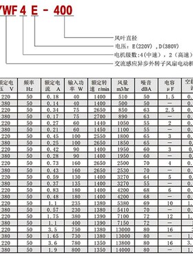方形外转子轴流风机YWF4D/4E厨房排烟通风机工业散热风扇220v380v