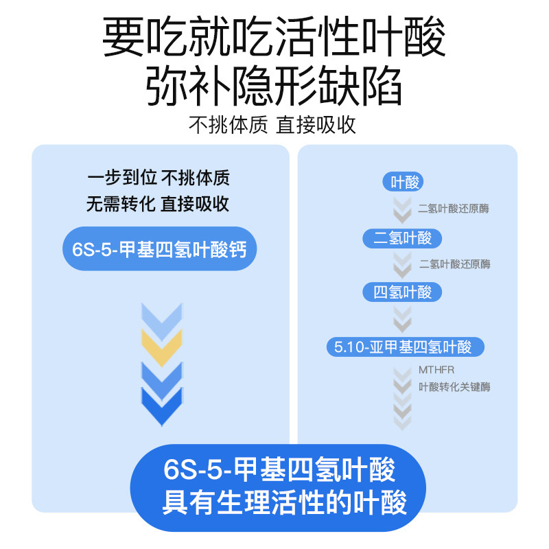 【官方旗舰店】斯利安男士活性叶酸男性备孕叶酸片复合维生素正品