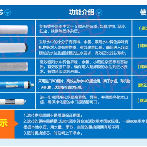 汉斯顿净水器02滤芯1503ro膜HSD-R075E-03 01 15 12原装正品滤芯 - 图2