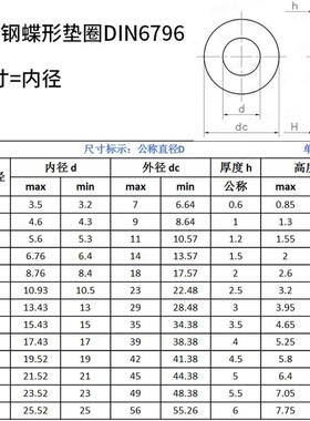 304不锈钢碟形垫圈316不锈钢碗型垫圈DIN6796凹面垫圈蝶形垫片6折