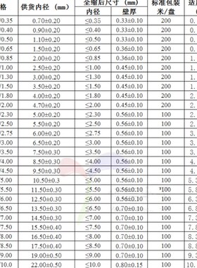 黄色热缩管绝缘套管2/3/4/5/6/8/10mm环保热缩管电工电线收缩管