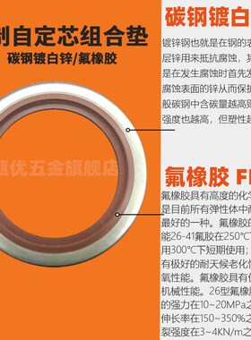 英制组合垫片公制自动定芯密封圈螺纹液压管接头复合密封骨架油封