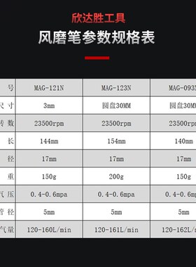 台湾气动弯头风磨笔MAG-121N123N093抛光研磨打磨机磨光机45 90度