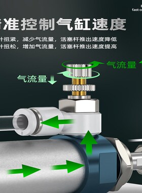 节流阀气管调节阀气压截流节气阀调压管道流量调气阀SA6/8/12mm
