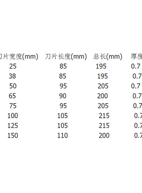 不锈钢加厚油灰刀铲刀清洁刀 批刀 抹泥刀刮刀 1-6寸玻璃瓷砖铲刀