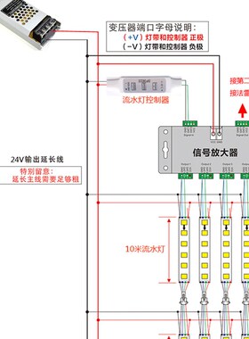 12V24V幻彩全彩流水led灯带WS2811/WS2812同步器信号放大器SP901E
