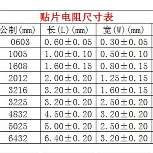 一盘 1206贴片电阻 51M /R/兆欧姆1/4w 精度:F1% 丝印:5105 - 图2