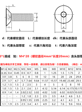 201不锈钢沉头内六角螺丝 平头螺钉 平杯螺栓 M3M4M5M6M8M10M12
