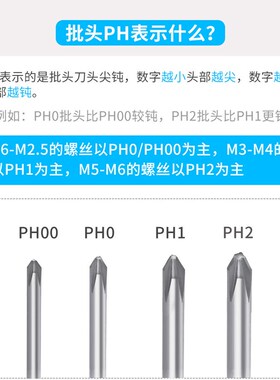 电动螺丝刀头合金十字气动风批头套装磁性加长六角批咀起子头披头