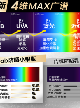 SPf50+物理防晒12小时