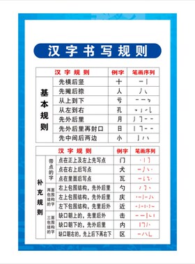 小学生正确握笔姿势坐姿永字八法墙贴纸汉字结构笔画顺序教室挂图