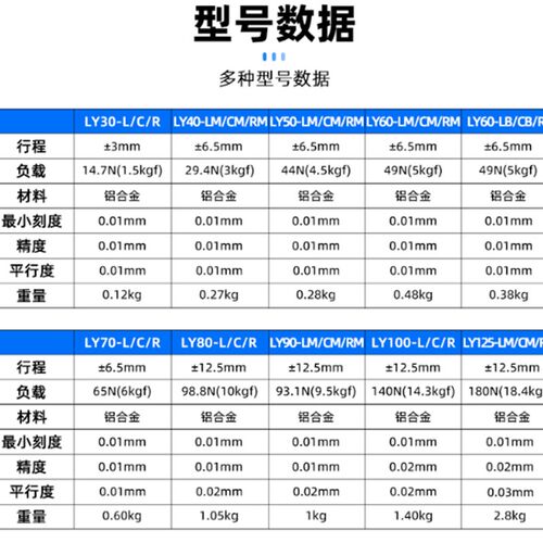 LY40/轴0/60280/1/5 XY5位移平台手动微调工作台精密移动十字滑台 - 图2