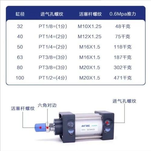 亚德客SC系列标准气缸小型大推力气动缸 SC32/40/50/63/100拉杆式 - 图2