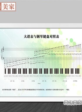 钢琴房装饰画大谱表与钢琴键盘对照表五线谱音乐基础知识壁画挂图