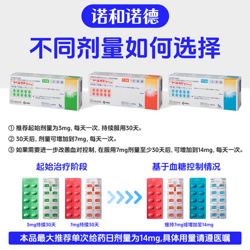 日本进口司美格鲁肽7mg 口服索马鲁肽MSD降糖药高糖尿病减肥减重 - 图1