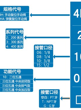 气动气缸阀门控制手拉阀4R210-08新恭手扳动阀4H210-08/TSV86522M