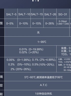 仪昕数显电子盐度计厨房食品熟食汤汁卤水鱼缸咸度海水培殖测盐器