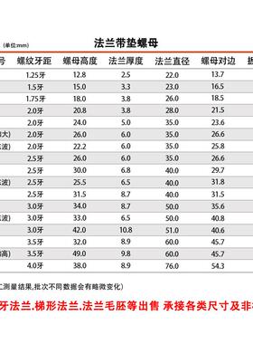 六角法兰螺母8.8级高强度带垫模具压板螺帽M8M101216-M36细牙定做