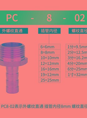 劲功4分6分铜宝塔接头内丝外丝宝塔嘴快速接头格林转换接头2分1寸