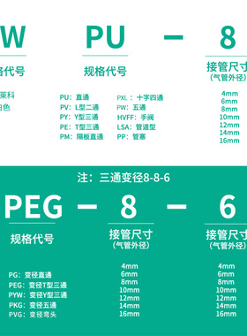 伊莱科PRG快速插气动接头变径气管Y型五通白色高端款PU气管