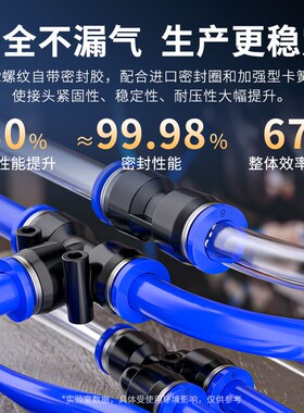 气管快速接头气动快插直通PU变径PG汽管配件大全4/5/6/8/10/12mm