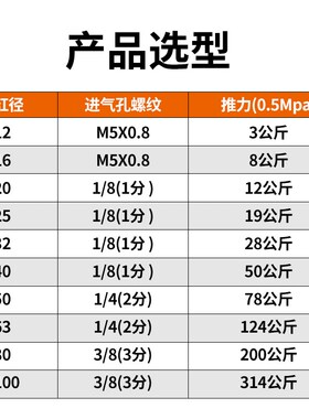 三轴三杆可调行程气缸TCMJ/12/16/20/25/32/40-20*30X75*100-50