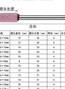 火石仔红刚玉砂轮磨头6mm金刚石小沙轮电钻磨机内磨头金属加长柄