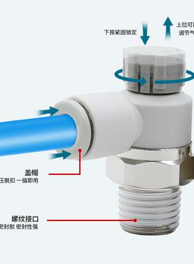 AS按压推锁式排气节流阀AS1201F限出型单向阀AS1211F可调限入进气