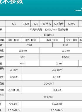 上海721G722N752N紫外可见分光光度计数显光谱仪器可见分光光度计