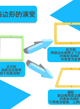 磁性活动角 角度演示器角操作材料认识角 小学数学教具三角形平行