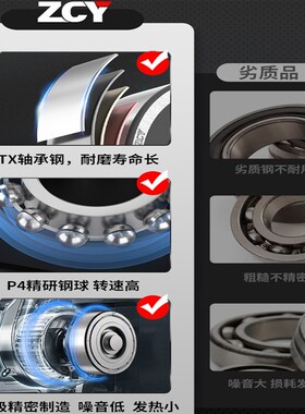 进口调心球轴承2207双列2208滚珠2209型号2210大全2211 2212 2213