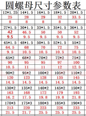 GB812国标圆螺母正牙反牙四槽锁紧圆螺母防松加厚止退并帽M10-240