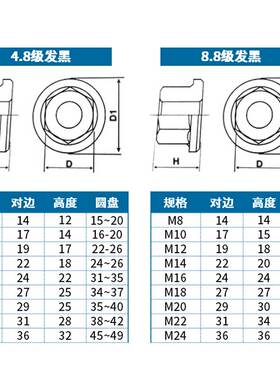 劲功法兰螺母带垫加高六角带介模具压板螺帽M8M10M12M14M16M20M24