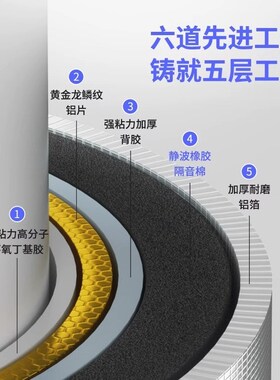 下水管隔音棉包卫生间排水管阻尼片110管道材料自粘止振板除噪音